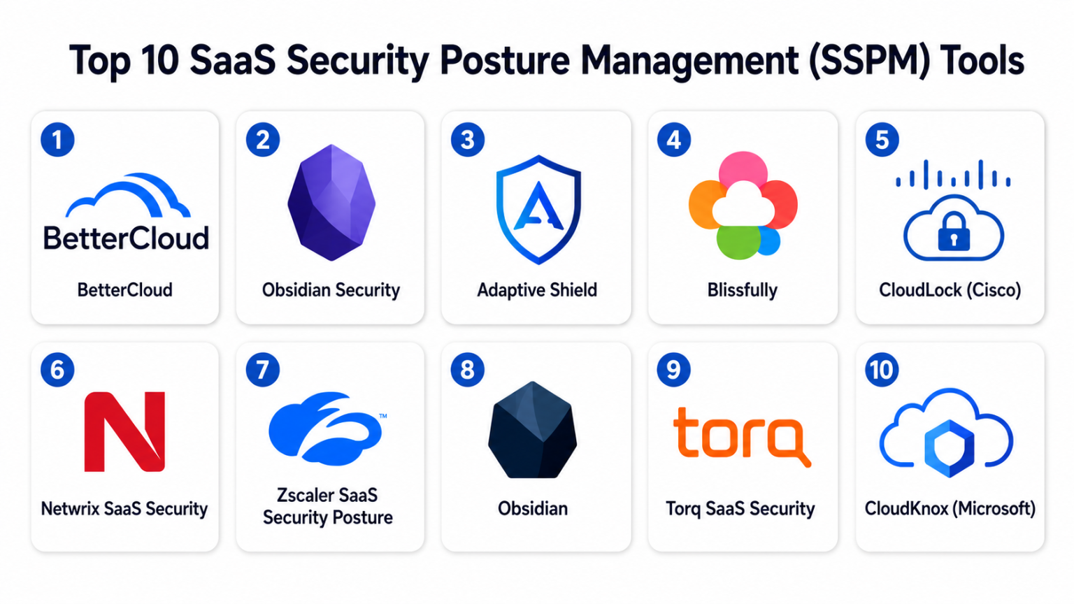 Top 10 SaaS Security Posture Management (SSPM): Features, Pros, Cons ...