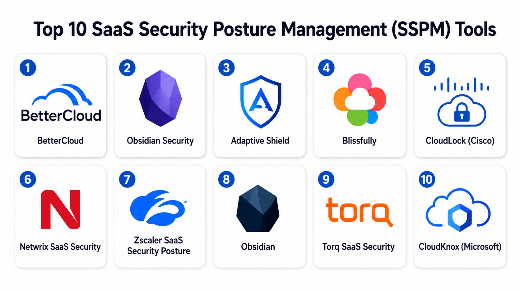 Top 10 SaaS Security Posture Management (SSPM): Features, Pros, Cons ...
