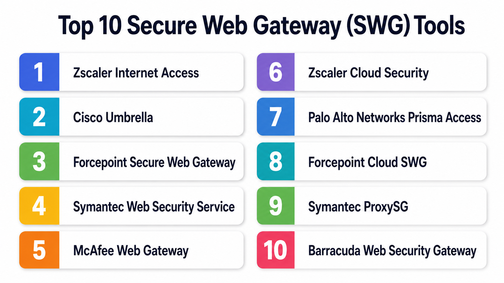 Swg Tools Top 10 Secure Web Gateway (SWG) Tools: Features, Pros, Cons ...