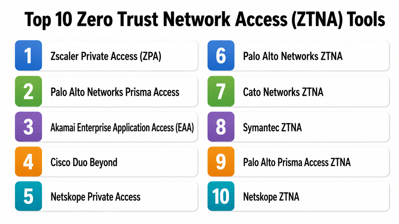 Top 10 Zero Trust Network Access (ZTNA) Tools: Features, Pros, Cons ...