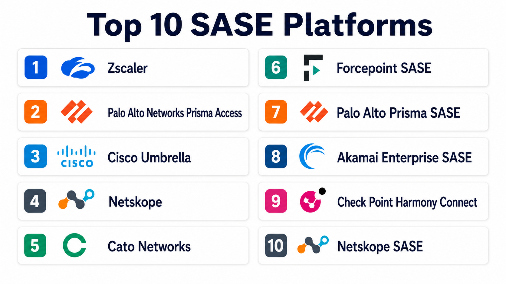 Top 10 SASE Platforms: Features, Pros, Cons & Comparison - AiOps ...