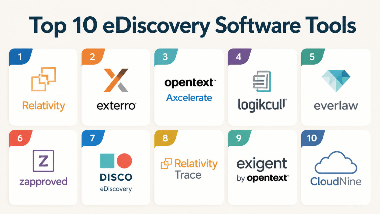 Top 10 eDiscovery Software: Features, Pros, Cons & Comparison - AiOps ...