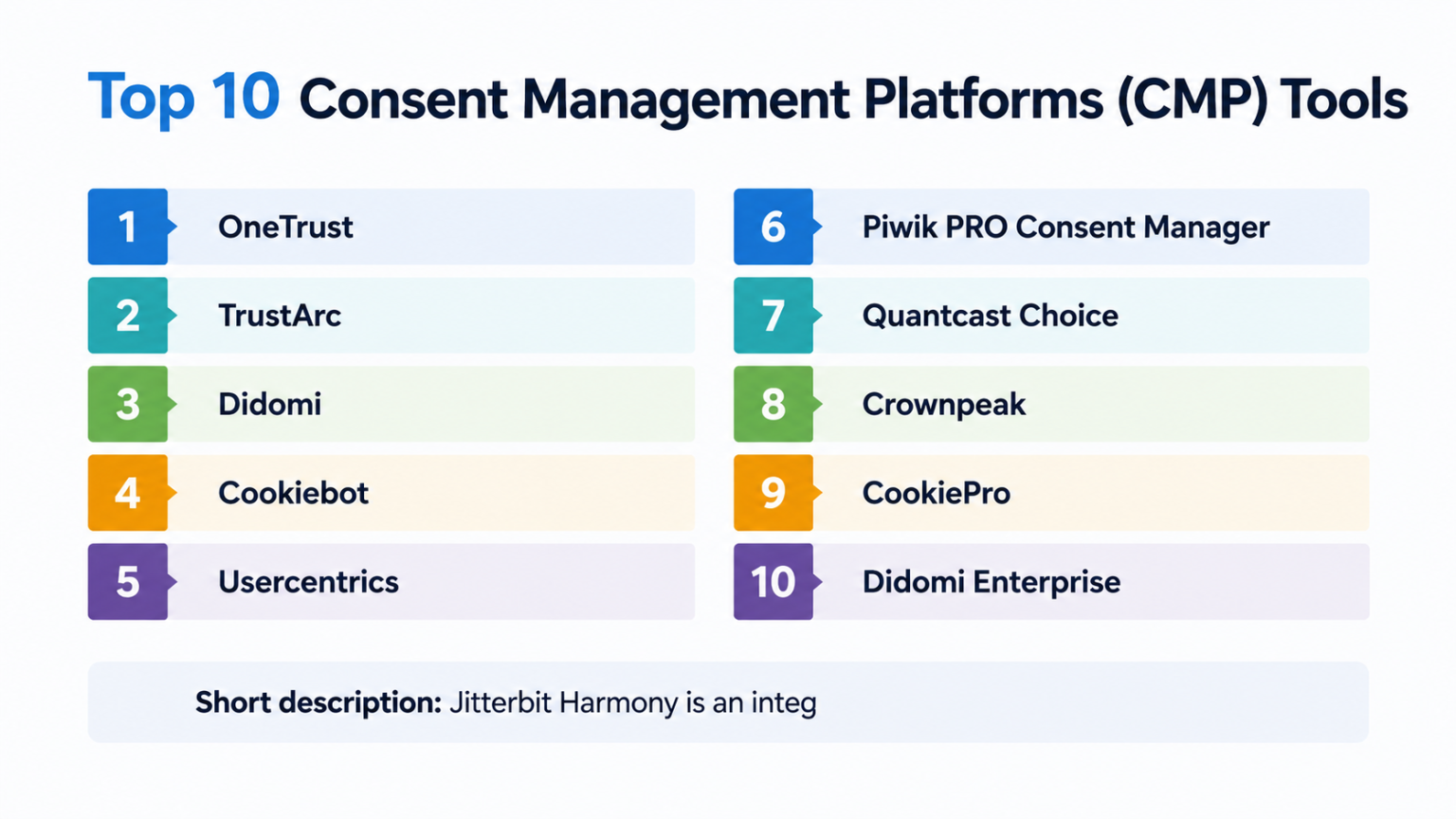 Top 10 Consent Management Platforms (CMP): Features, Pros, Cons ...