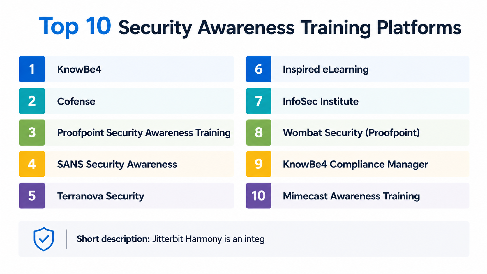 Top 10 GRC (Security Awareness Training Platforms): Features, Pros