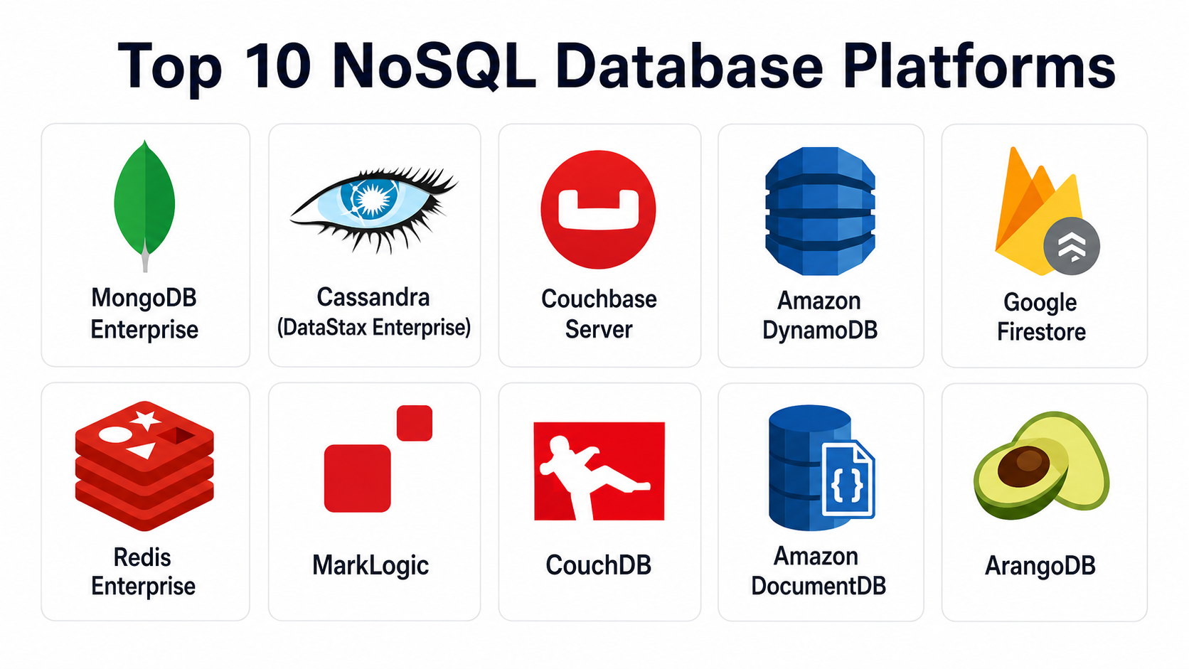 Top 10 GRC (NoSQL Database Platforms): Features, Pros, Cons ...