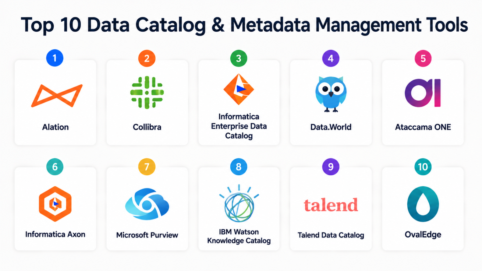 Top 10 Data Catalog & Metadata Management Tools: Features, Pros, Cons ...