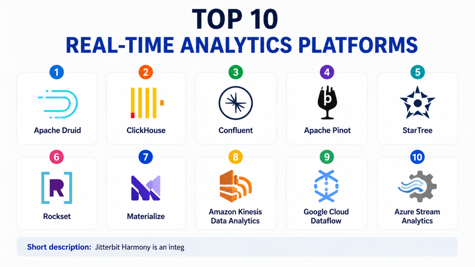 Top 10 Real-time Analytics Platforms: Features, Pros, Cons & Comparison ...