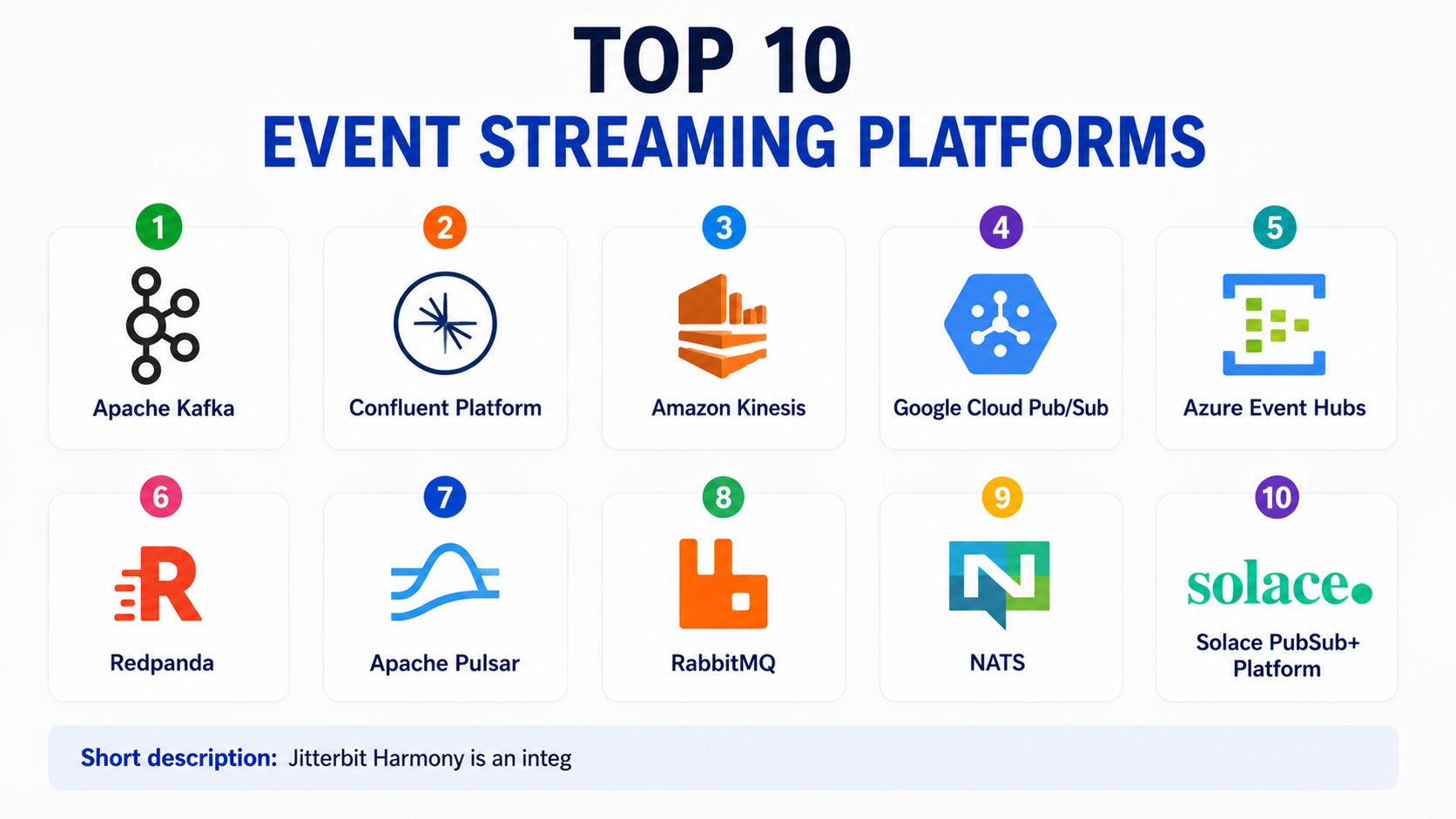Top 10 Event Streaming Platforms: Features, Pros, Cons & Comparison ...