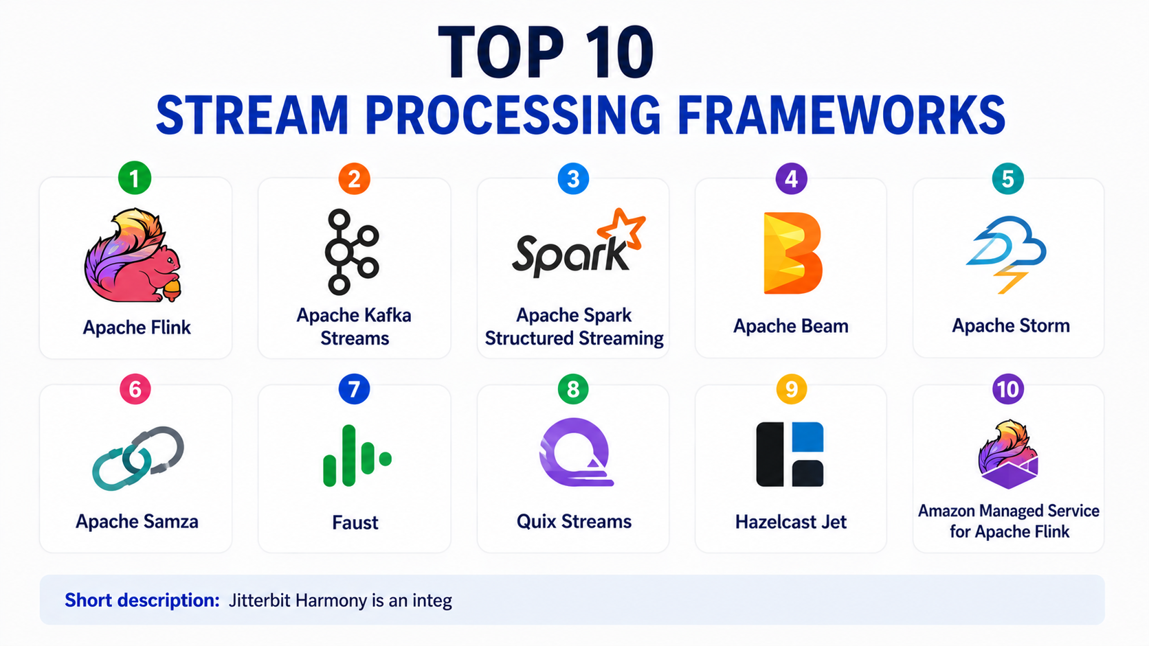 Top 10 Stream Processing Frameworks: Features, Pros, Cons & Comparison ...