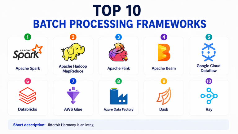 Top 10 Batch Processing Frameworks: Features, Pros, Cons & Comparison ...