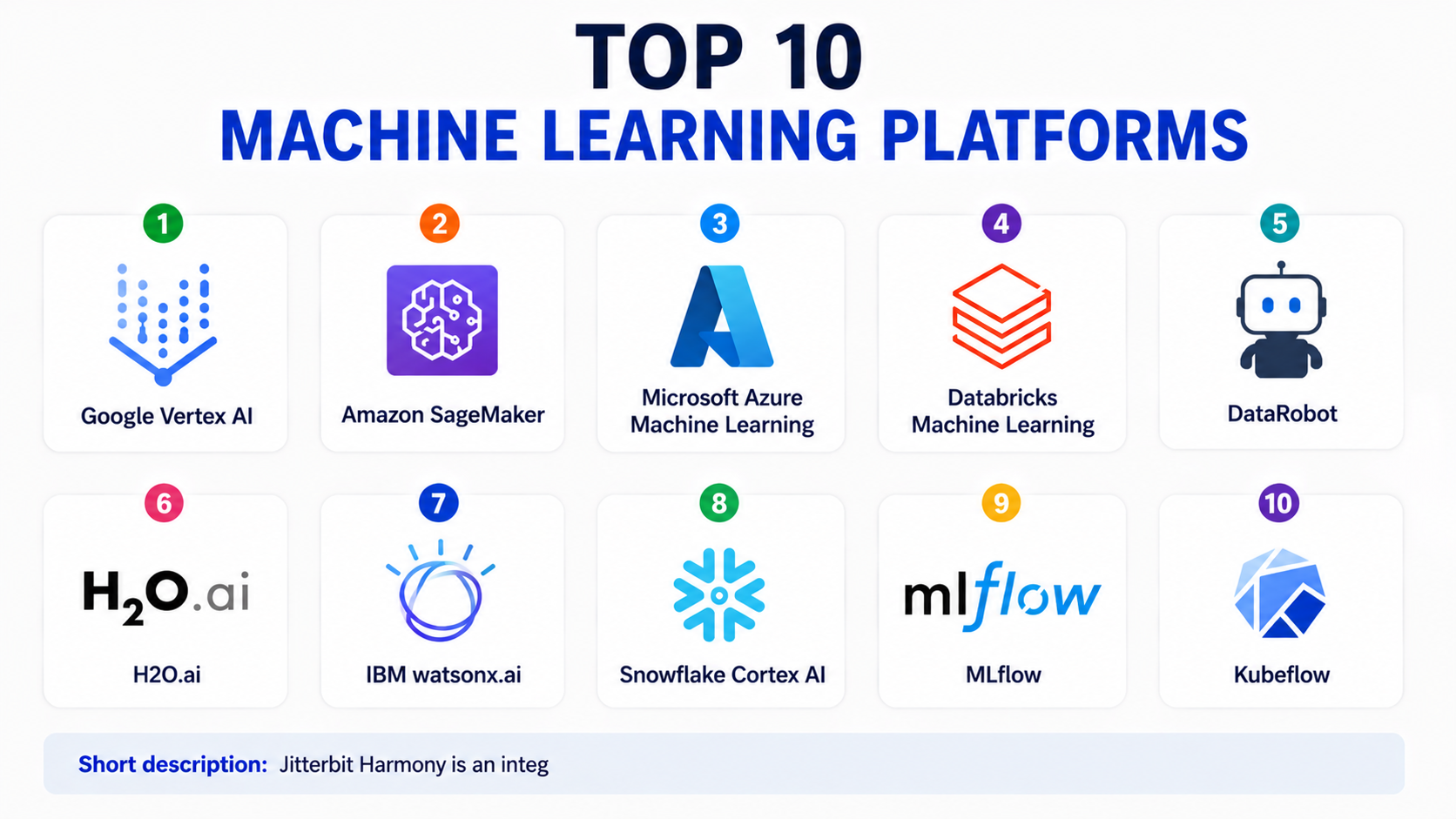 Top Platform Machine Top 10 Machine Learning Platforms: Features, Pros, Cons & Comparison ...