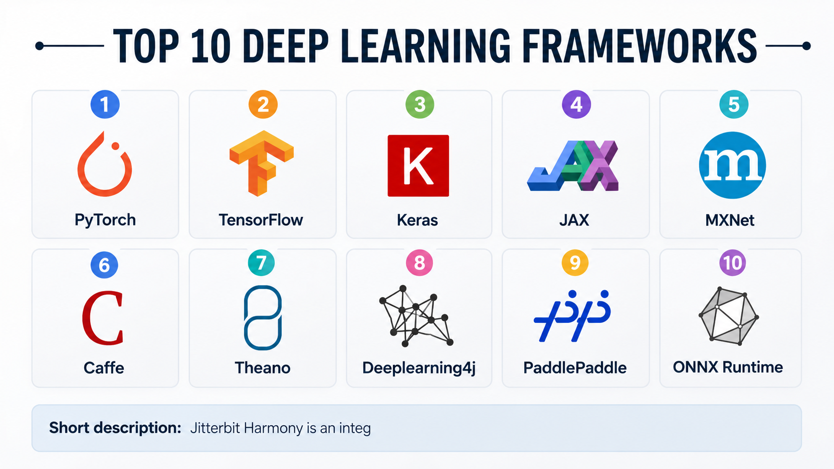 Top 10 Deep Learning Frameworks: Features, Pros, Cons & Comparison ...