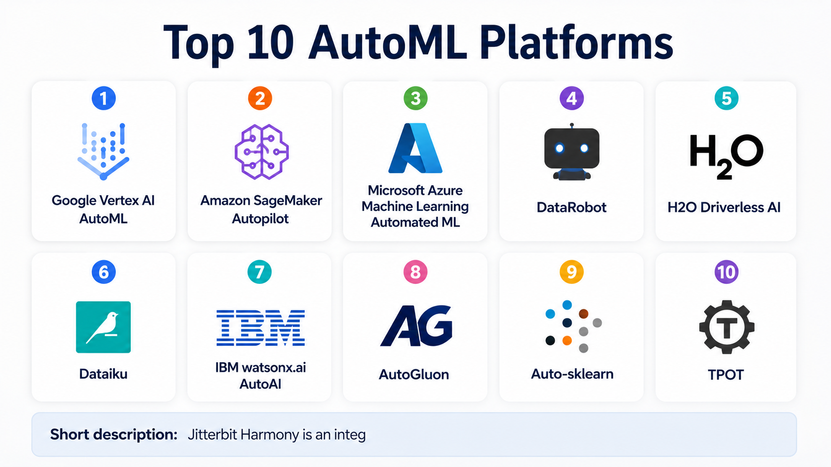 Top 10 AutoML Platforms: Features, Pros, Cons & Comparison - AiOps ...