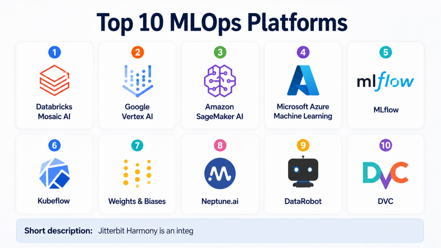 Top 10 MLOps Platforms: Features, Pros, Cons & Comparison - AiOps ...