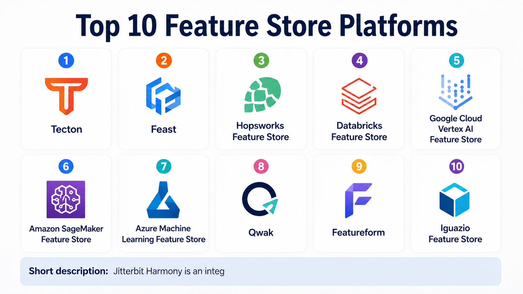 Feature Store Component Top 10 Feature Store Platforms: Features, Pros, Cons & Comparison ...