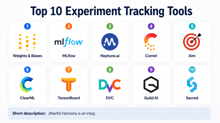 Top 10 Experiment Tracking Tools: Features, Pros, Cons & Comparison ...
