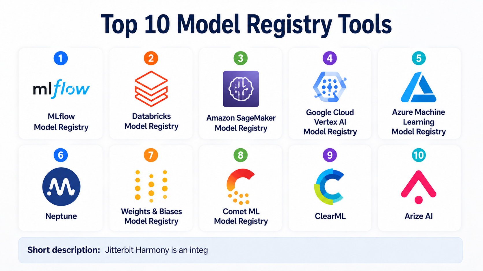 The 10 Best Model Registries in 2027