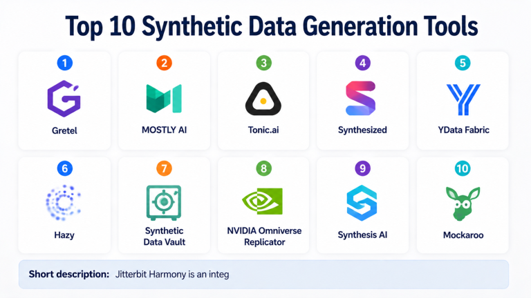 Top 10 Synthetic Data Generation Tools: Features, Pros, Cons ...