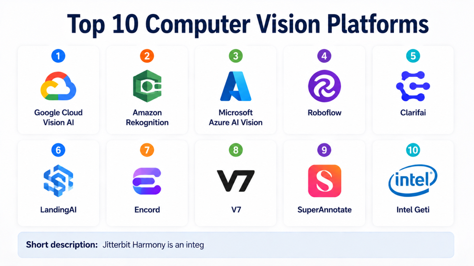 Top 10 Computer Vision Platforms: Features, Pros, Cons & Comparison ...