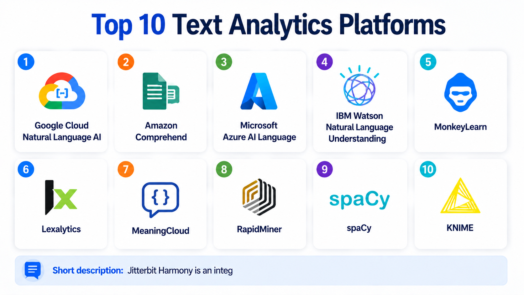 Top 10 Text Analytics Platforms: Features, Pros, Cons & Comparison ...