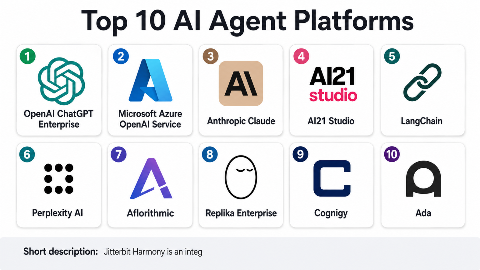 Top 10 AI Agent Platforms: Features, Pros, Cons & Comparison - AiOps ...