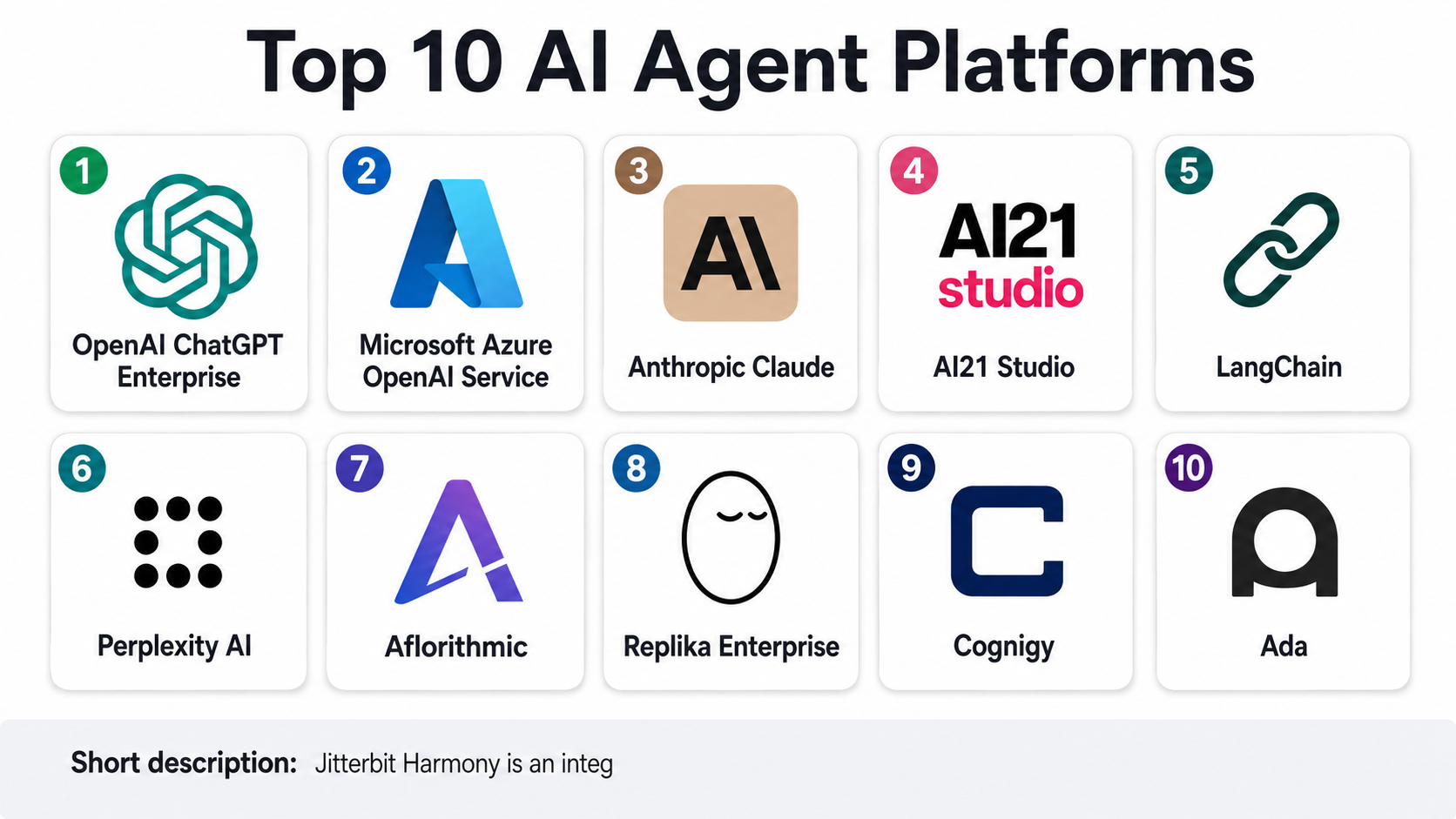 Top 10 AI Agent Platforms: Features, Pros, Cons & Comparison - AiOps ...