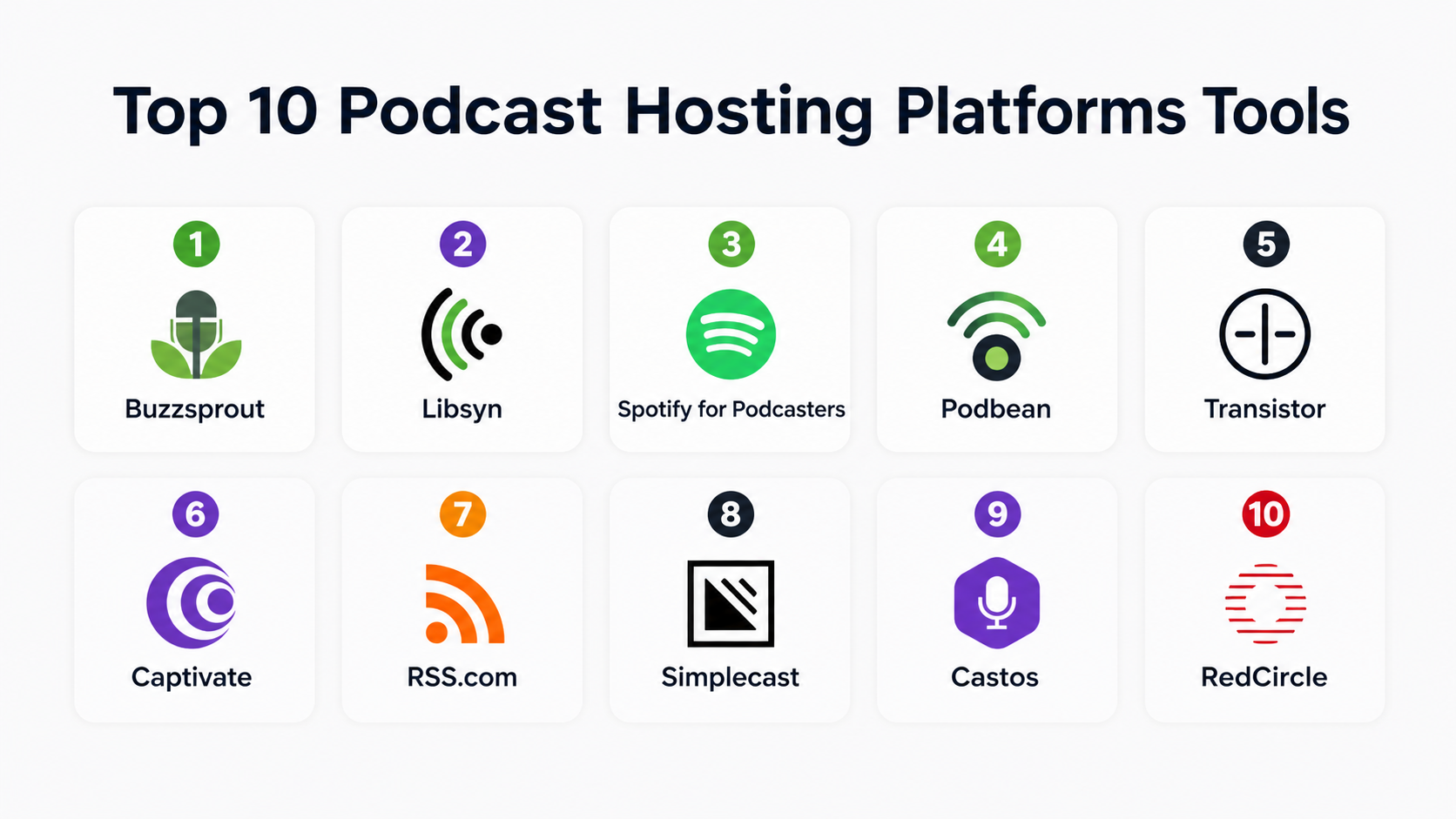 Top 10 Podcast Hosting Platforms: Features, Pros, Cons & Comparison ...