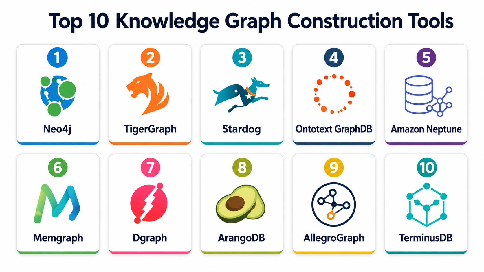 Graph Tech Engineering Tool Top 10 Knowledge Graph Construction Tools: Features, Pros, Cons ...