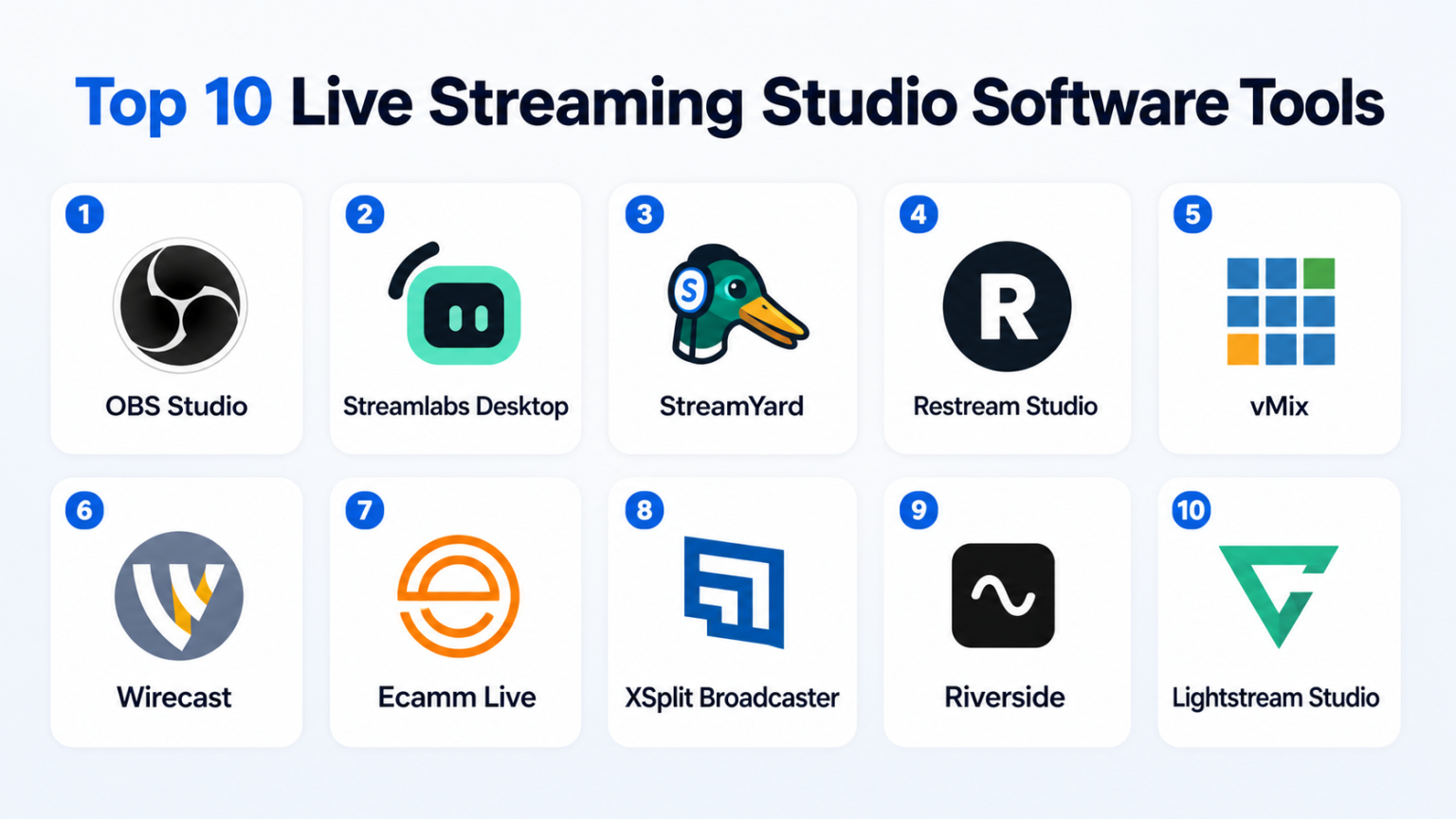 Top 10 Live Streaming Studio Software: Features, Pros, Cons ...