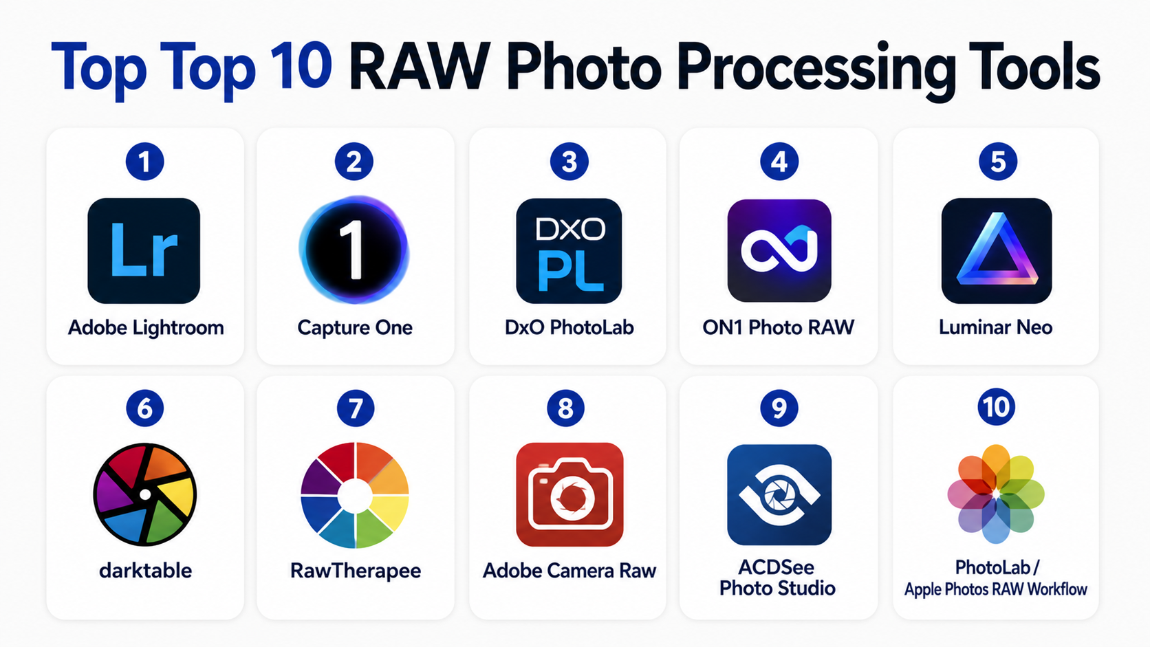 Top 10 RAW Photo Processing Tools: Features, Pros, Cons & Comparison ...