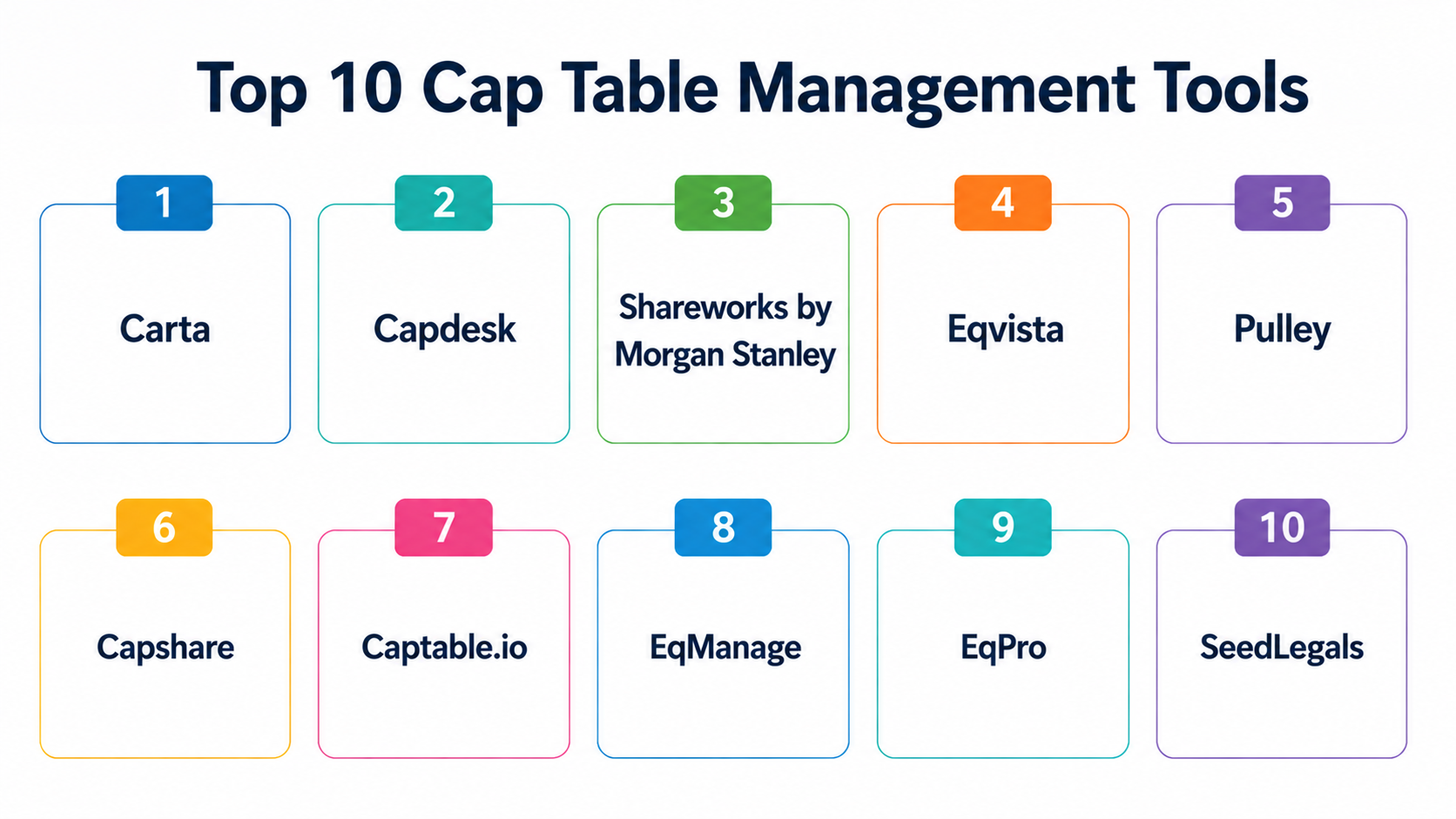 Top 10 Cap Table Management Tools: Features, Pros, Cons & Comparison ...