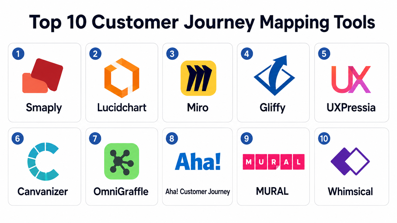 Top 10 Customer Journey Mapping Tools: Features, Pros, Cons ...
