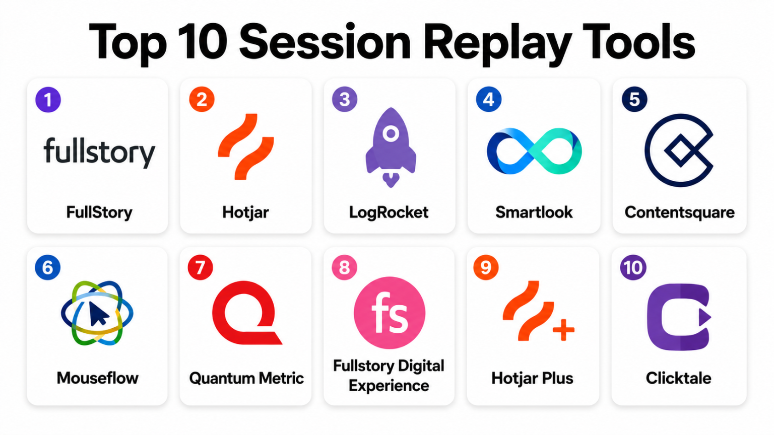 Top 10 Session Replay Tools: Features, Pros, Cons & Comparison - AiOps ...