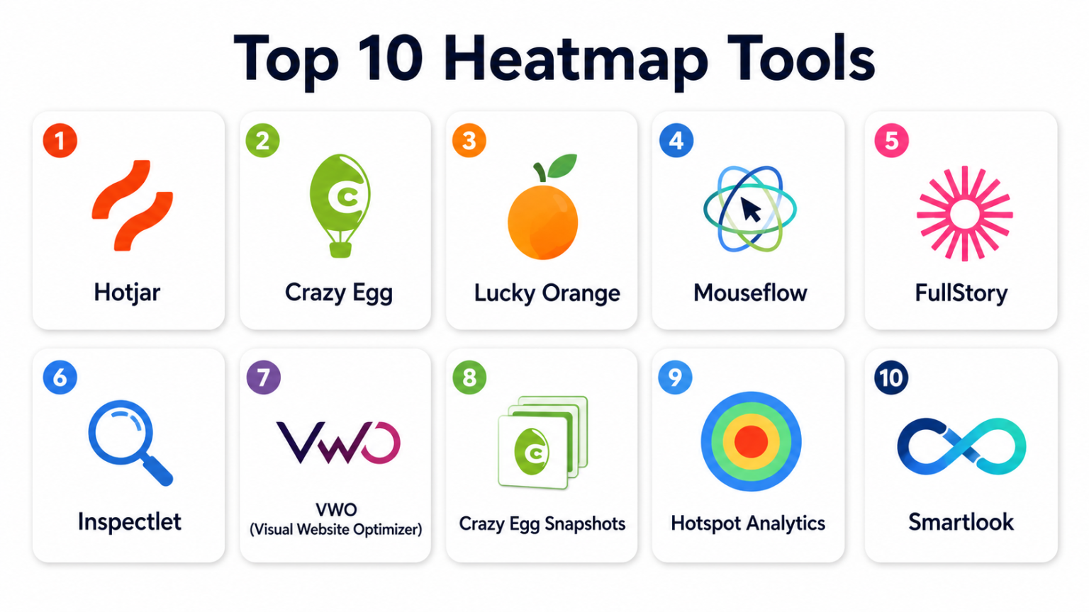 Top 10 Heatmap Tools: Features, Pros, Cons & Comparison - AiOps ...
