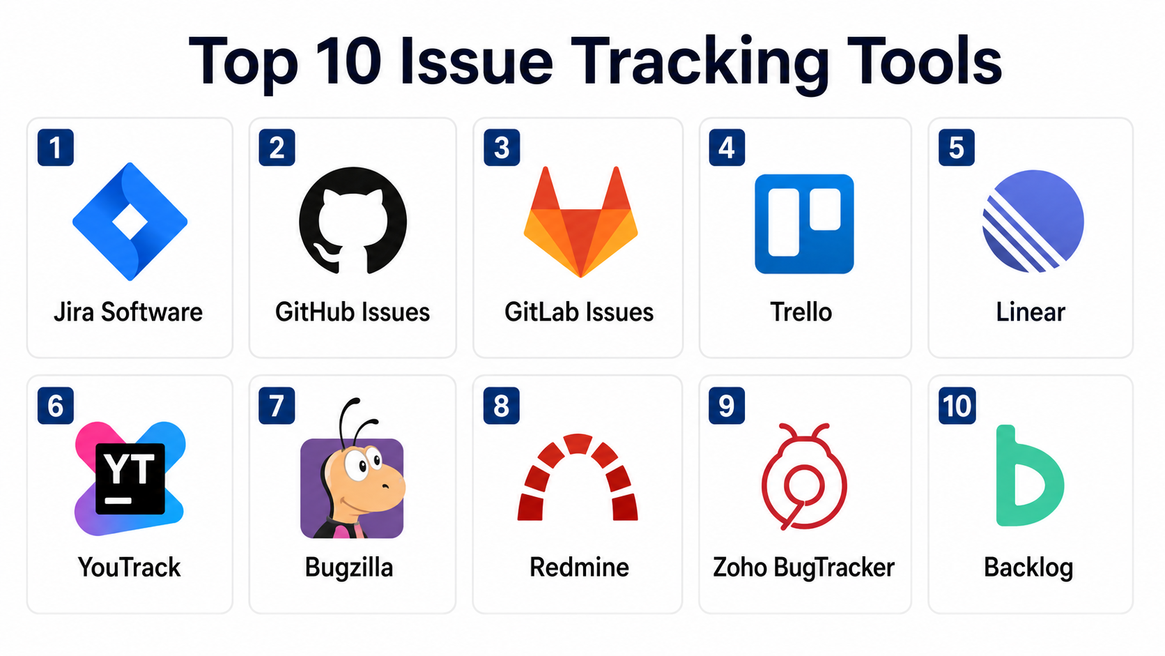 Top 10 Issue Tracking Tools: Features, Pros, Cons & Comparison - AiOps ...