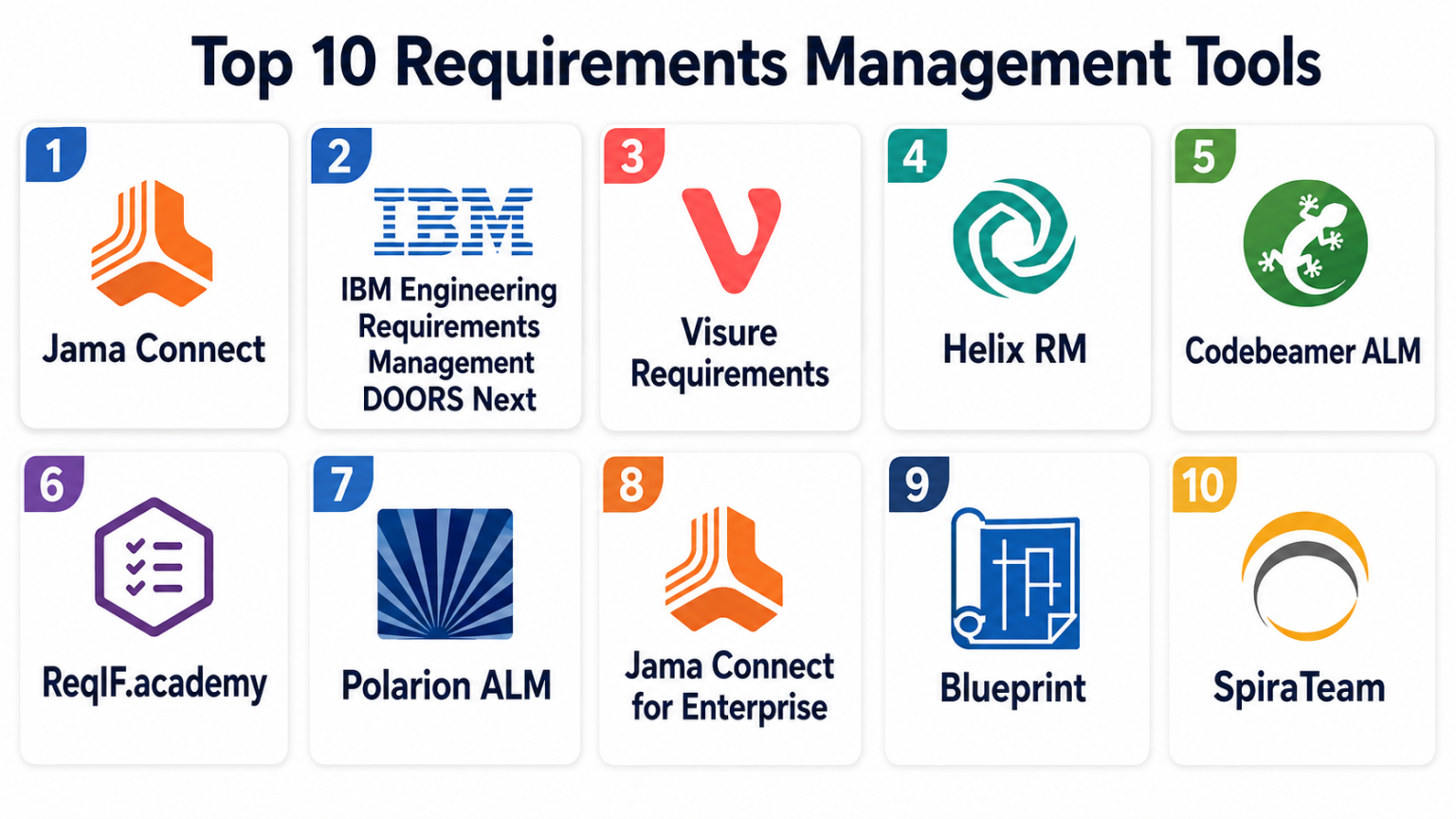Top 10 Requirements Management Tools: Features, Pros, Cons & Comparison ...