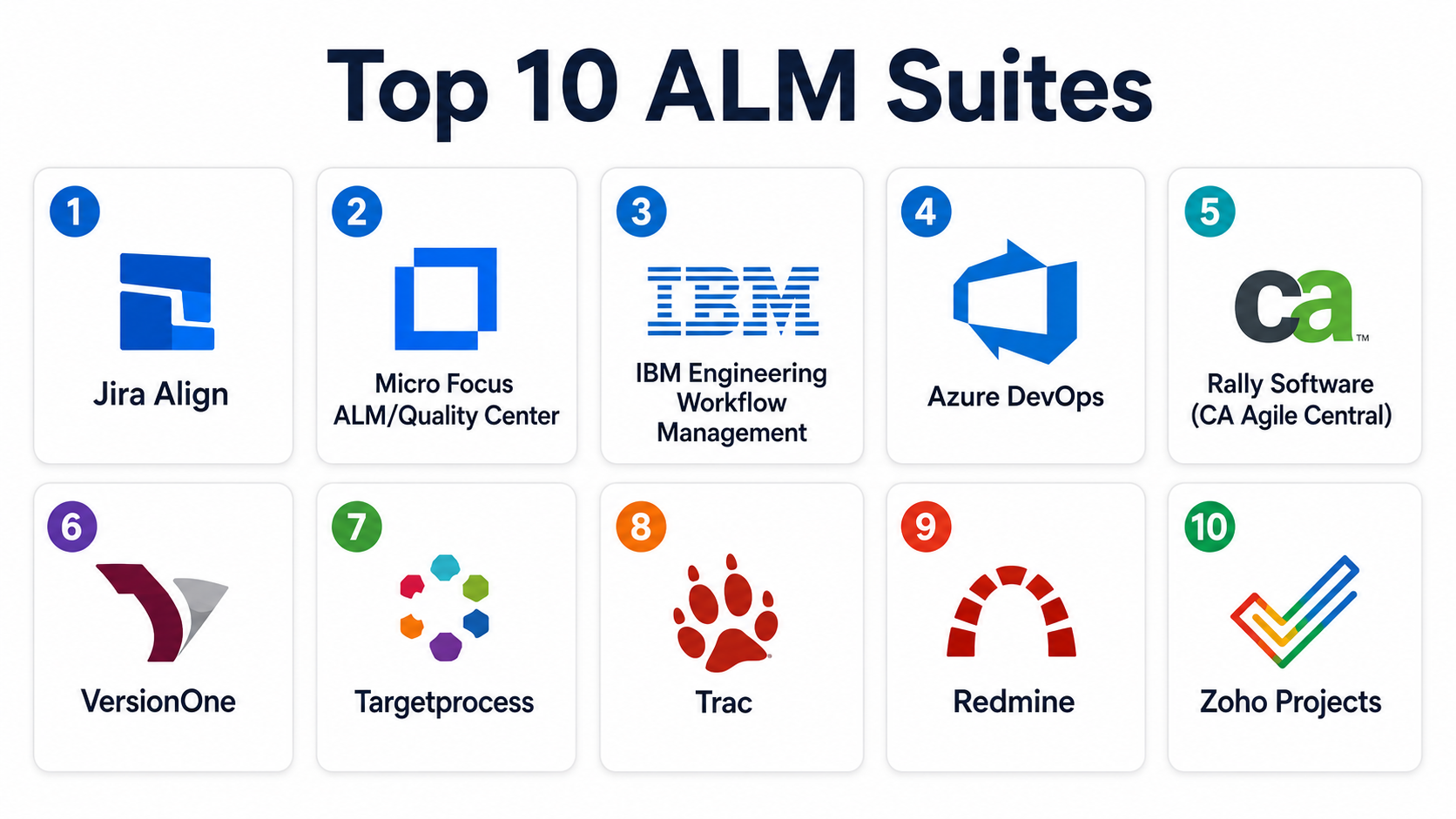 Top 10 Application Lifecycle Management (ALM) Suites: Features, Pros ...