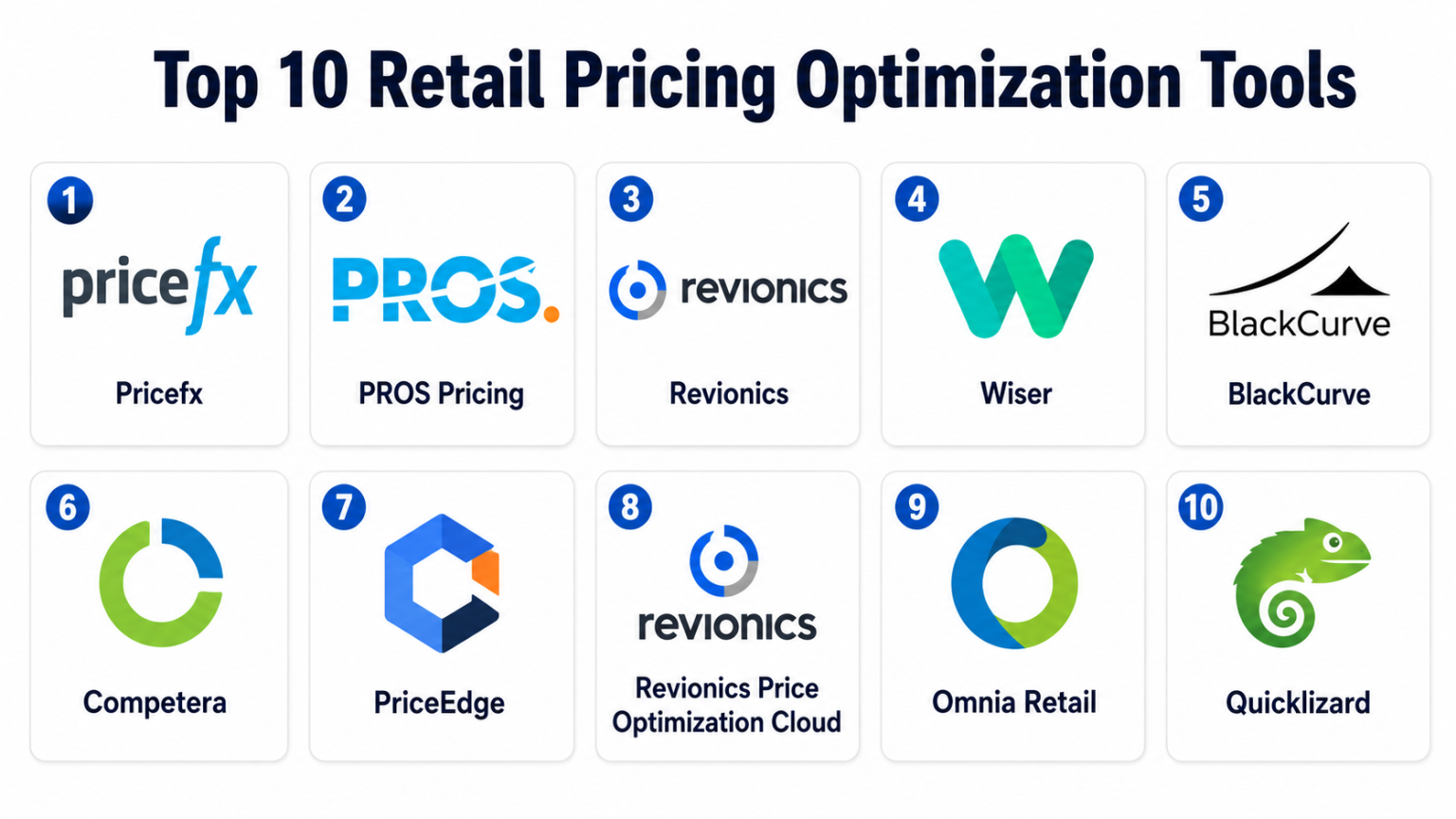 Top 10 Retail Pricing Optimization Tools: Features, Pros, Cons ...