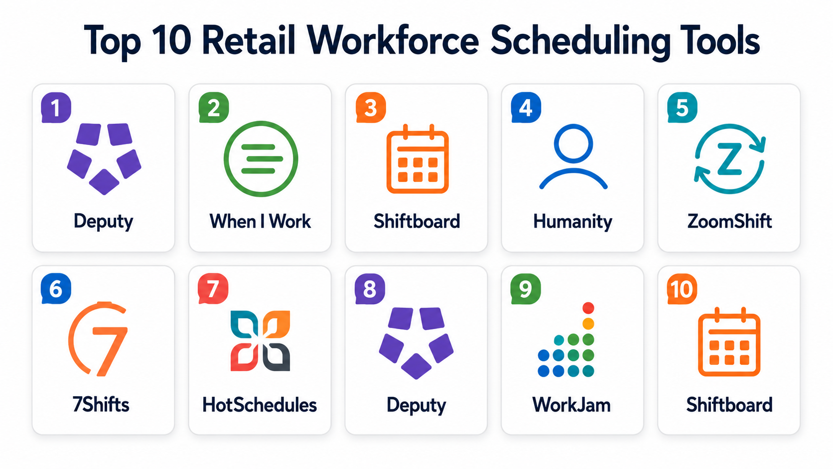Top 10 Retail Workforce Scheduling Tools: Features, Pros, Cons ...