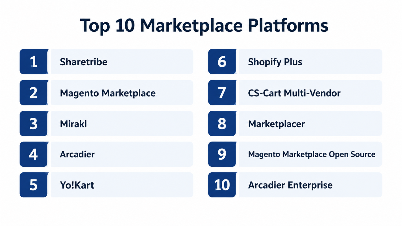 Top 10 Marketplace Platforms: Features, Pros, Cons & Comparison - AiOps ...