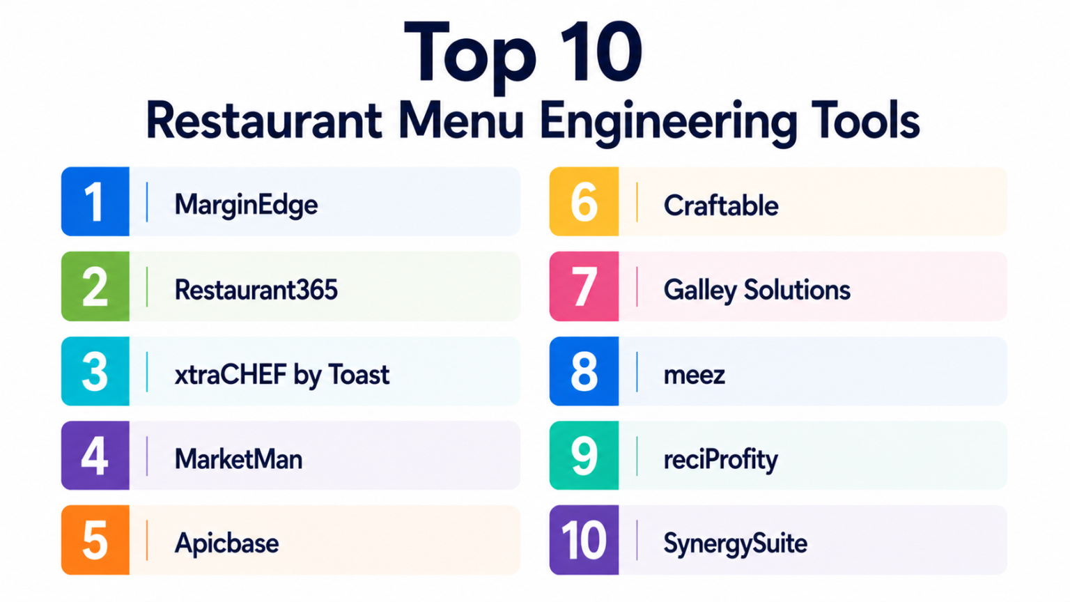 Top 10 Restaurant Menu Engineering Tools: Features, Pros, Cons ...