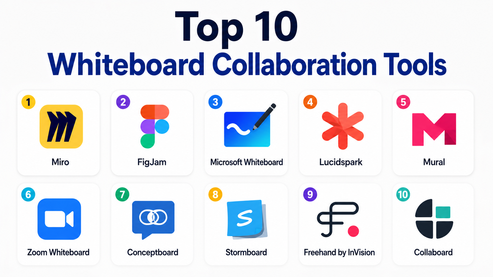Collaborative Board Tools Top 10 Whiteboard Collaboration Tools: Features, Pros, Cons ...