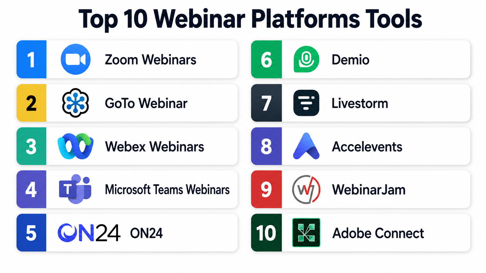 Top 10 Webinar Platforms: Features, Pros, Cons & Comparison - AiOps ...