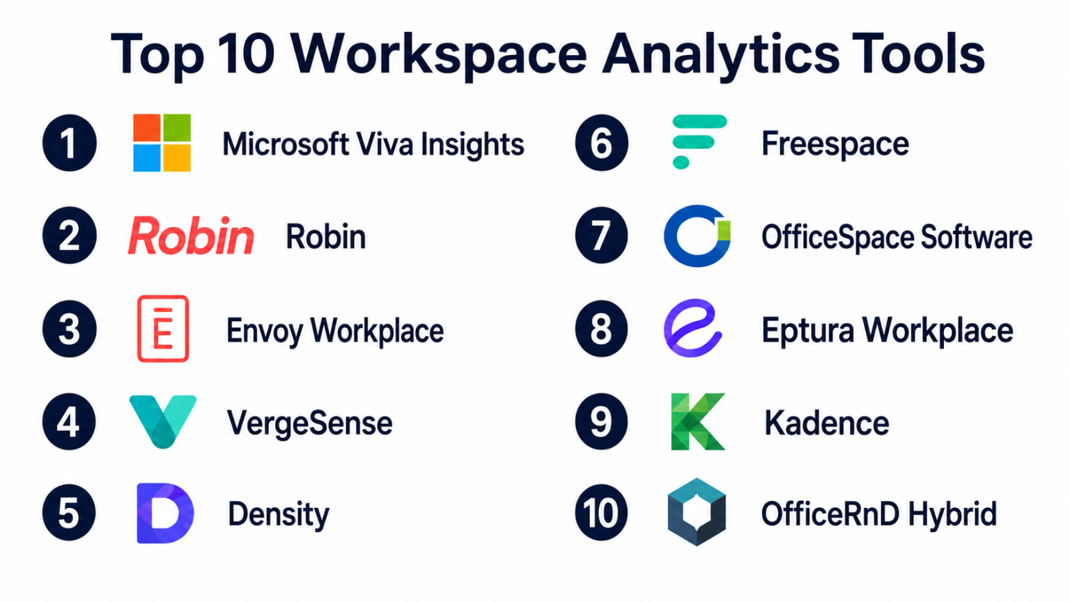 Workspace Analytics Top 10 Workspace Analytics Tools: Features, Pros, Cons & Comparison ...