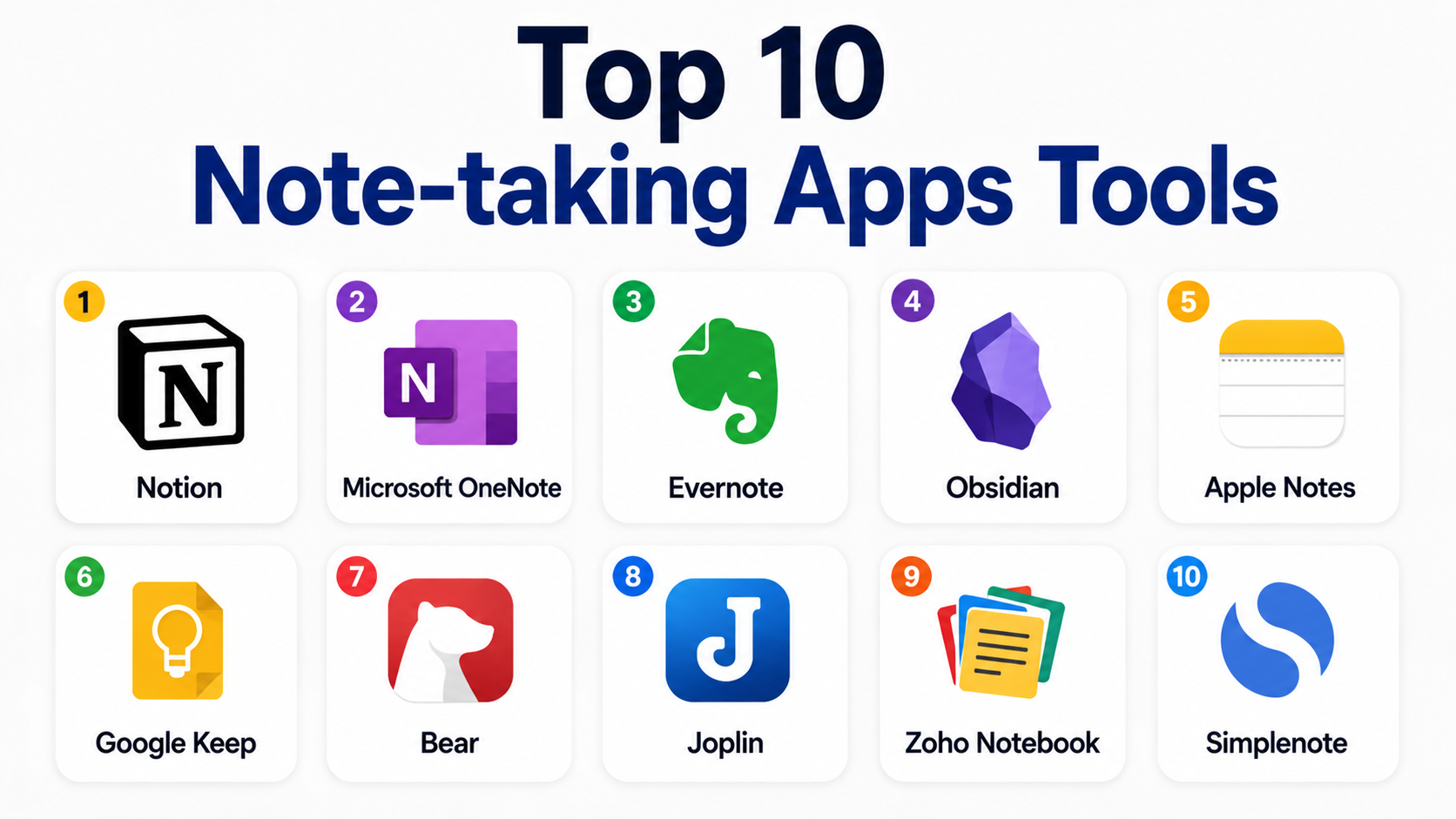 Top 10 Note-taking Apps: Features, Pros, Cons & Comparison - AiOps ...