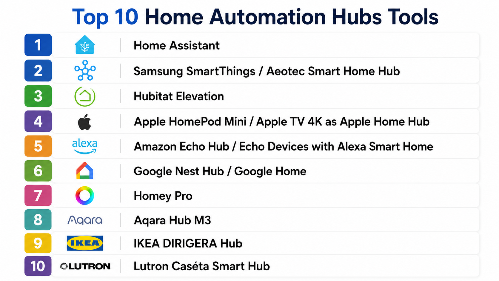 Top 10 Home Automation Hubs: Features, Pros, Cons & Comparison - AiOps ...