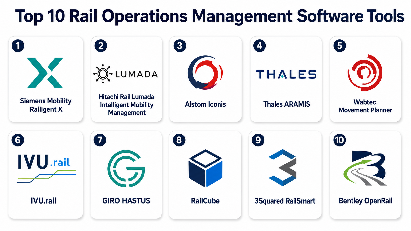Top 10 Rail Operations Management Software: Features, Pros, Cons ...
