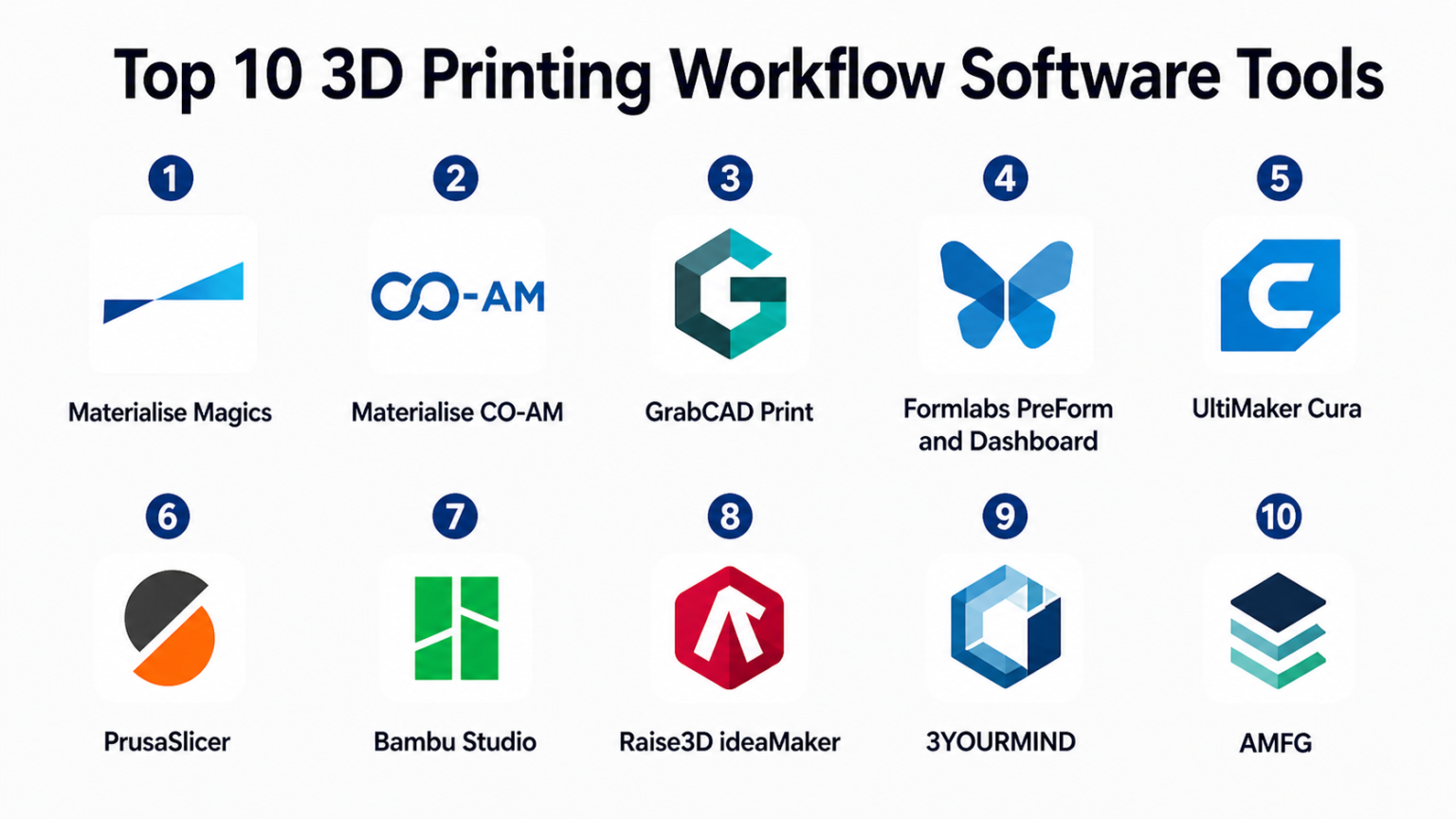 Top 10 3D Printing Workflow Software: Features, Pros, Cons & Comparison ...