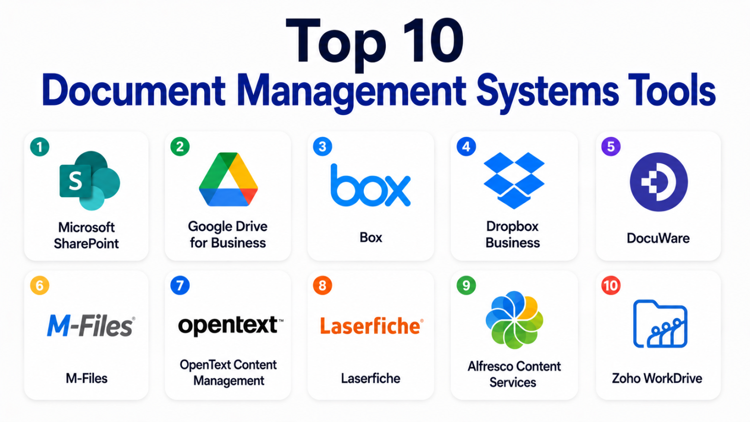 Top 10 Enterprise Content Management (ECM): Features, Pros, Cons ...