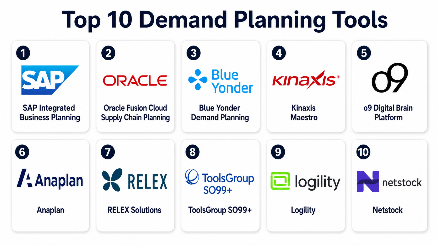 Top 10 Demand Planning Tools: Features, Pros, Cons & Comparison - AiOps ...